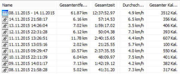 Gratis GPS Pickerl Wandern
