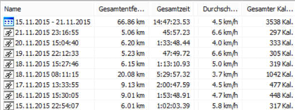 Gratis GPS Pickerl Wandern