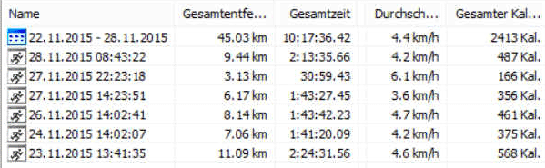 Gratis GPS Pickerl Wandern