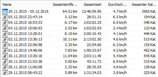 Gratis GPS Pickerl Wandern