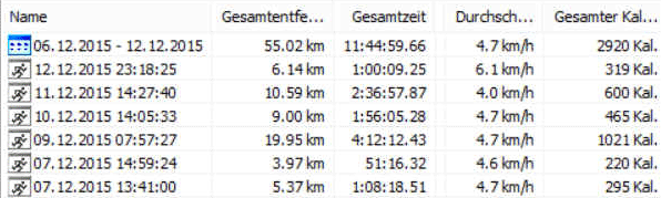 Gratis GPS Pickerl Wandern