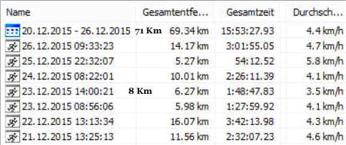 Gratis GPS Pickerl Wandern