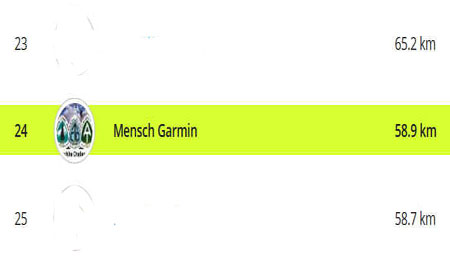 Mensch Garmin