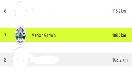 Mensch Garmin