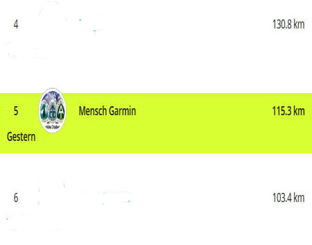 Mensch Garmin