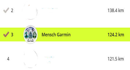 Mensch Garmin