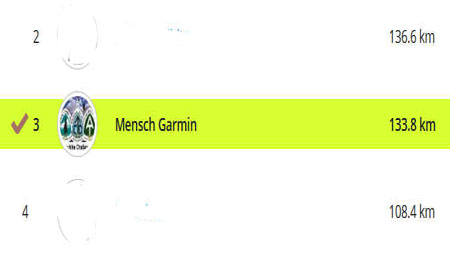 Mensch Garmin