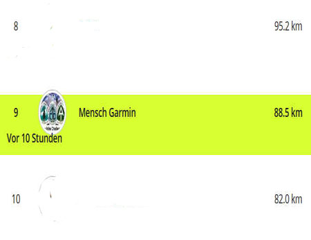 Mensch Garmin