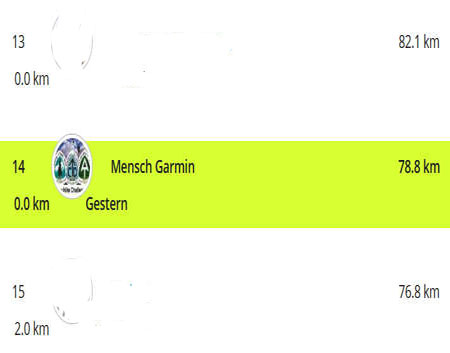 Mensch Garmin