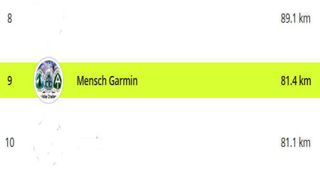 Mensch Garmin