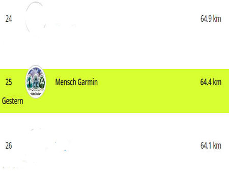 Mensch Garmin