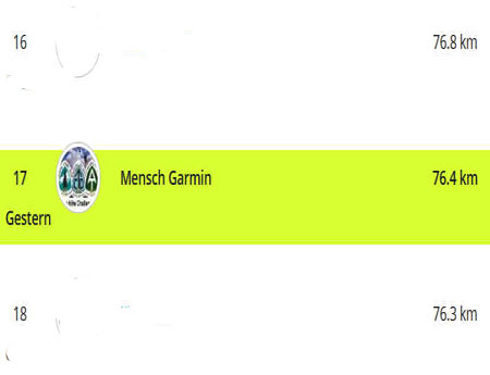 Mensch Garmin