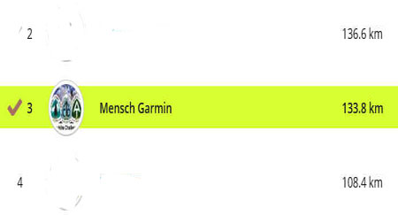 Mensch Garmin