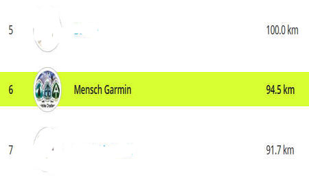 Mensch Garmin