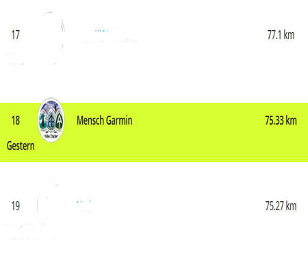 Mensch Garmin