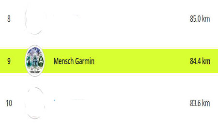 Mensch Garmin