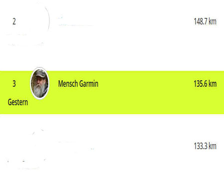 Mensch Garmin