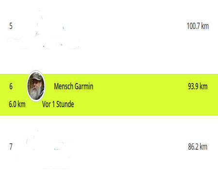Mensch Garmin