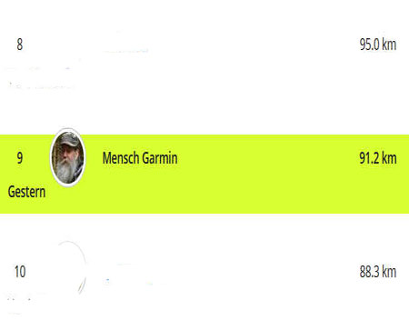 Mensch Garmin