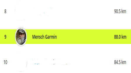 Mensch Garmin
