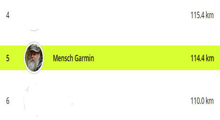 Mensch Garmin