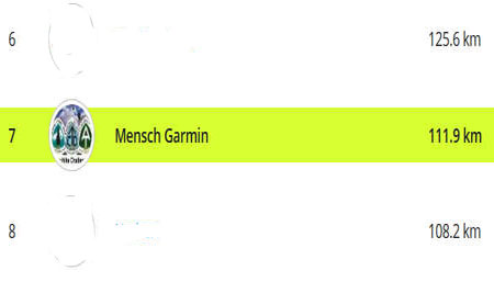 Mensch Garmin
