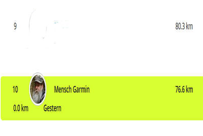 Mensch Garmin
