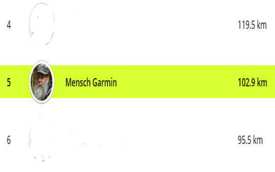 Mensch Garmin