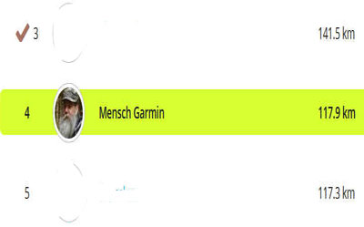 Mensch Garmin