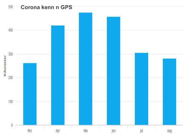 Leistungsdruck Corona Spuck